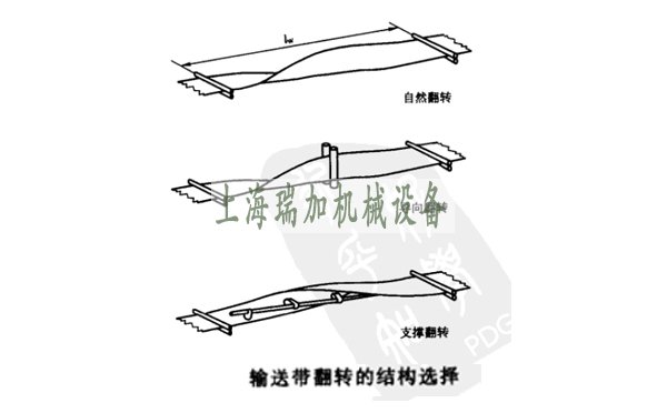 输送带翻转的设计