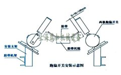 皮带输送机保护装置：守护工业运输的安全防线